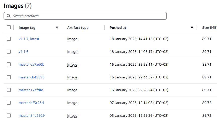 See examples of docker image tags
